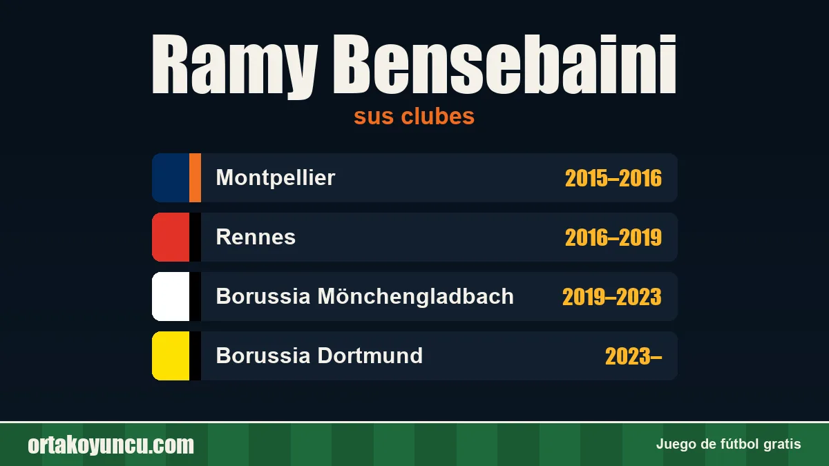 Ramy Bensebaini: clubes y años