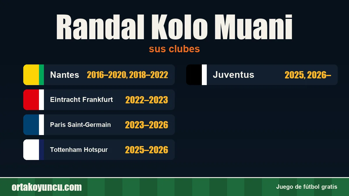 Randal Kolo Muani: clubes y años