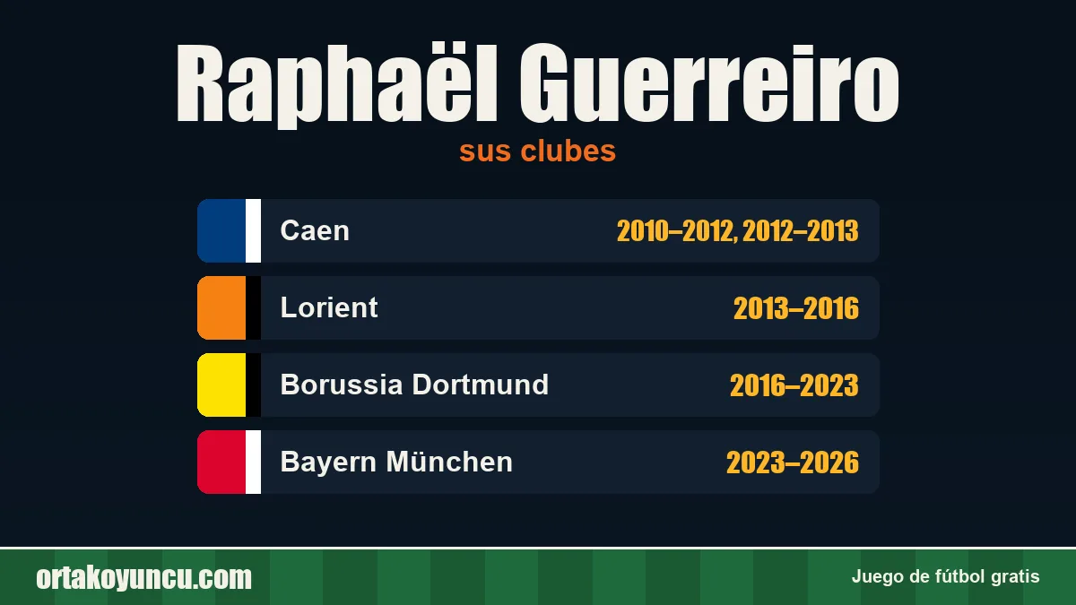 Raphaël Guerreiro: clubes y años