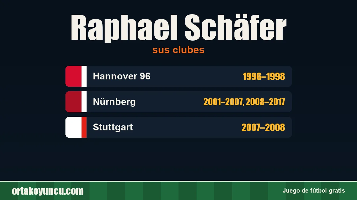 Raphael Schäfer: clubes y años