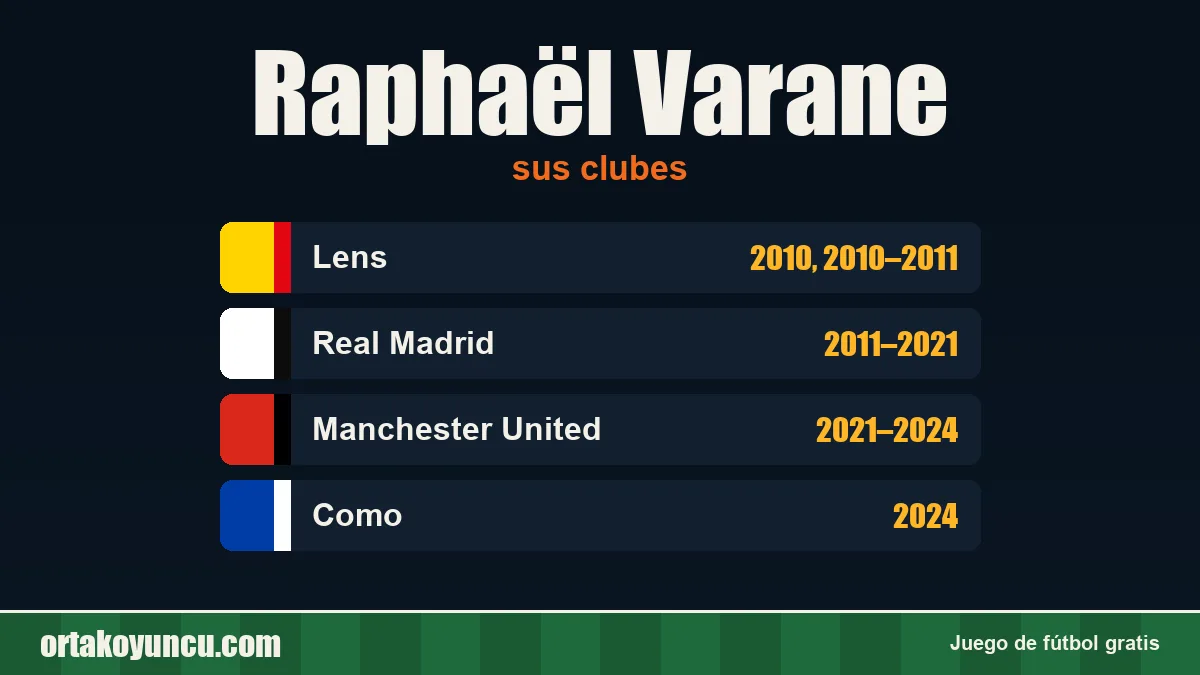 Raphaël Varane: clubes y años