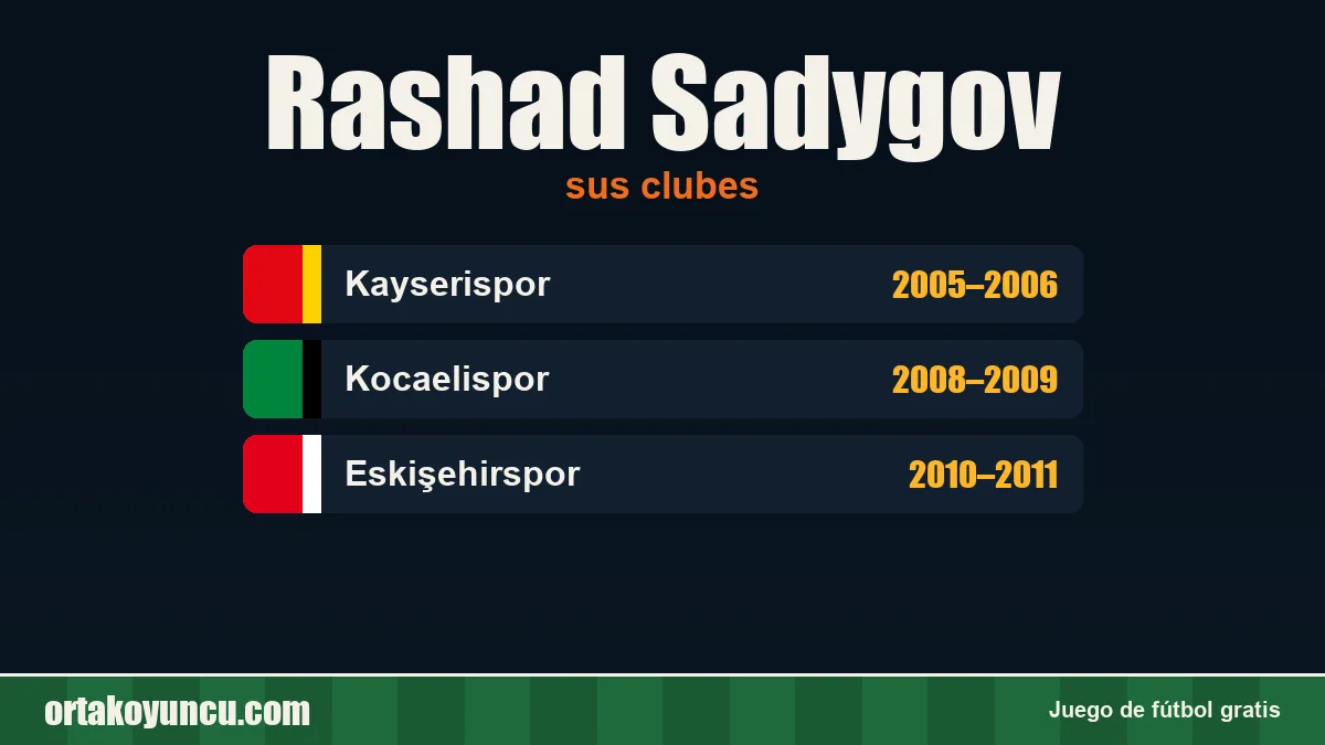 Rashad Sadygov: clubes y años