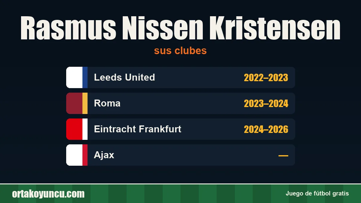 Rasmus Nissen Kristensen: clubes y años