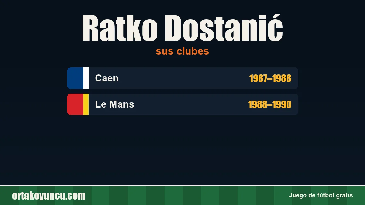 Ratko Dostanić: clubes y años