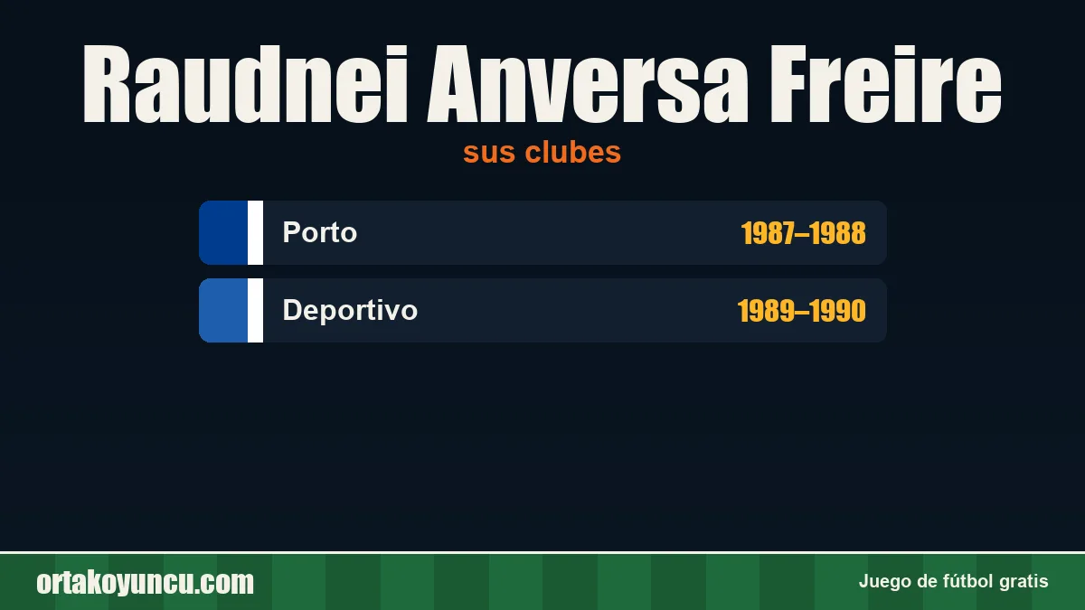 Raudnei Anversa Freire: clubes y años