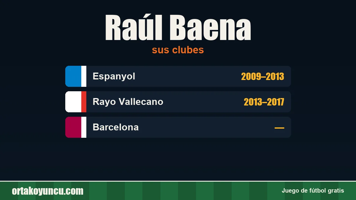 Raúl Baena: clubes y años