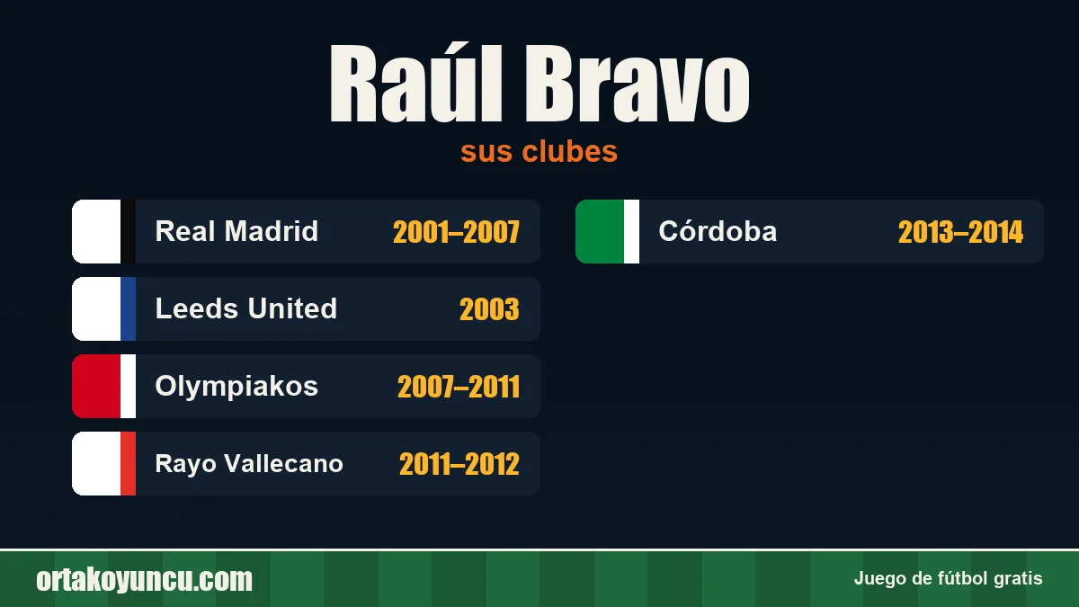Raúl Bravo: clubes y años