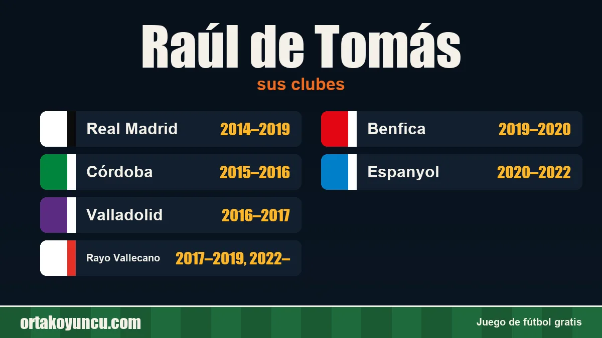 Raúl de Tomás: clubes y años
