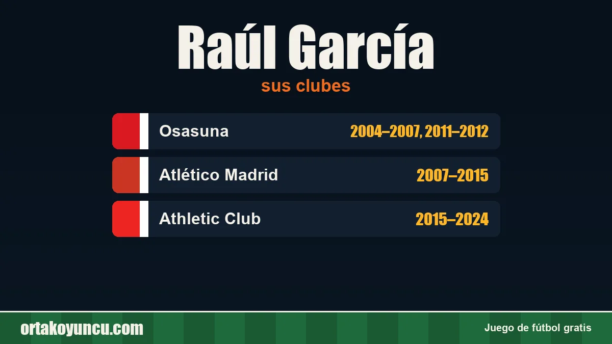 Raúl García: clubes y años