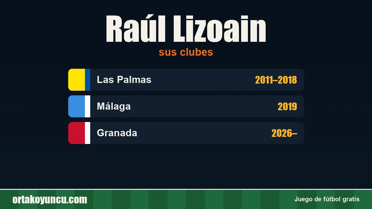 Raúl Lizoain: clubes y años