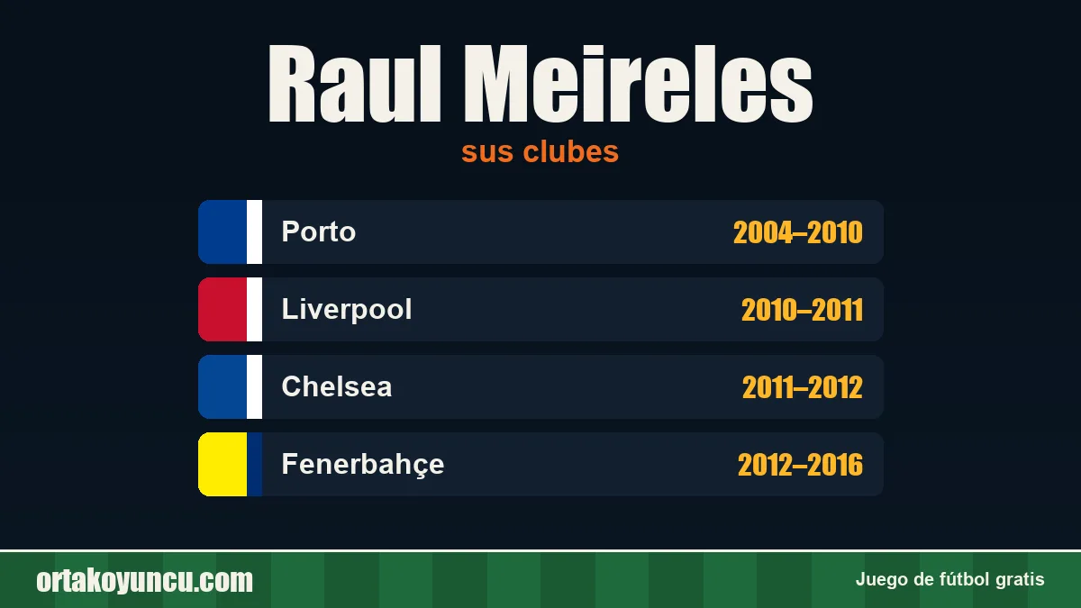Raul Meireles: clubes y años