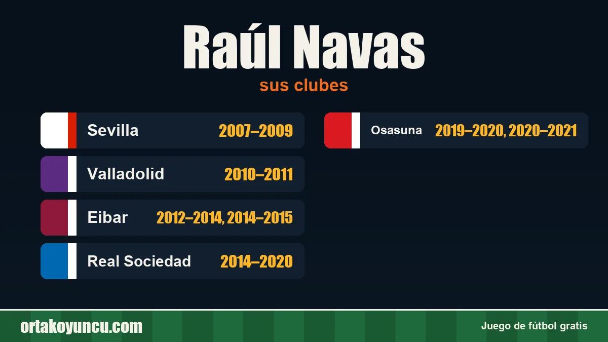Raúl Navas: clubes y años