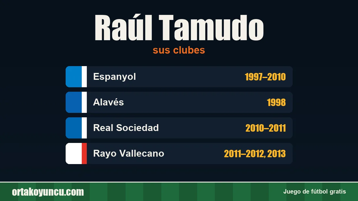 Raúl Tamudo: clubes y años