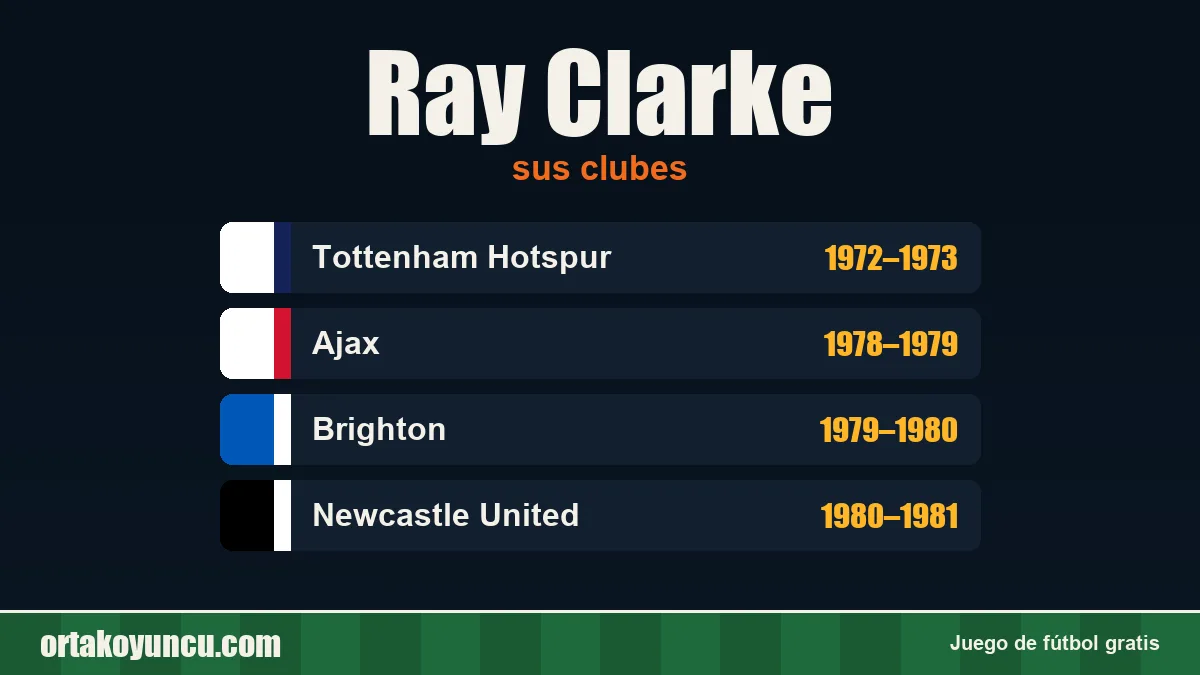 Ray Clarke: clubes y años