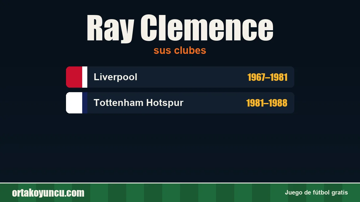 Ray Clemence: clubes y años
