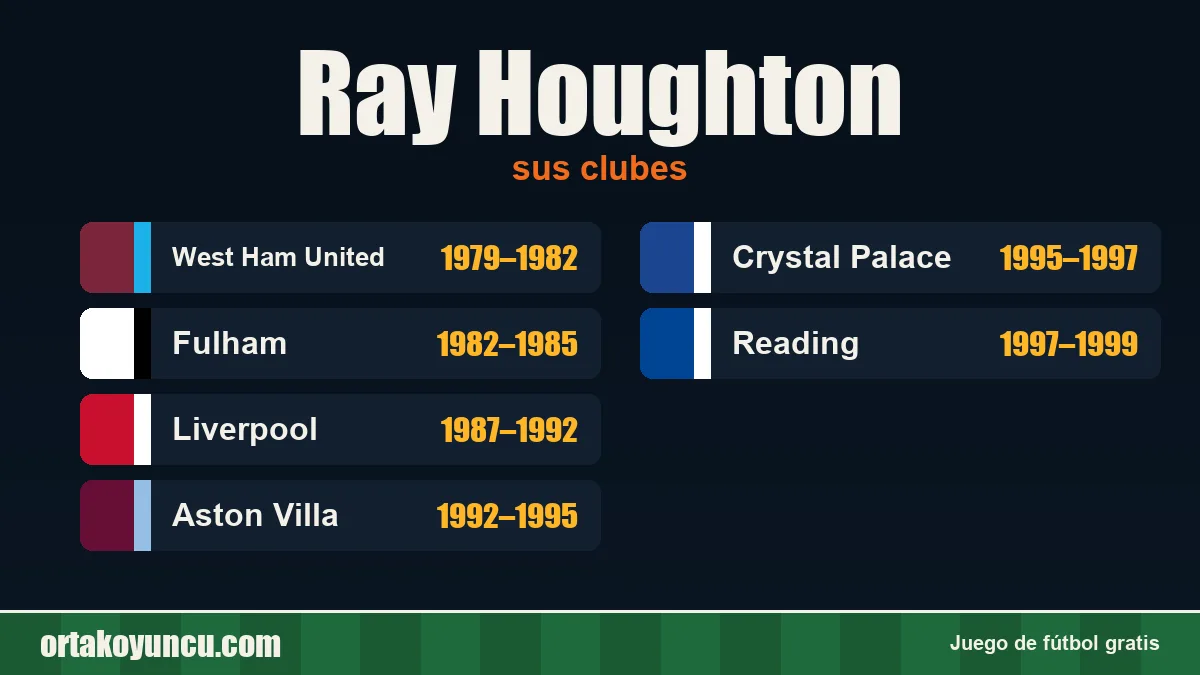 Ray Houghton: clubes y años