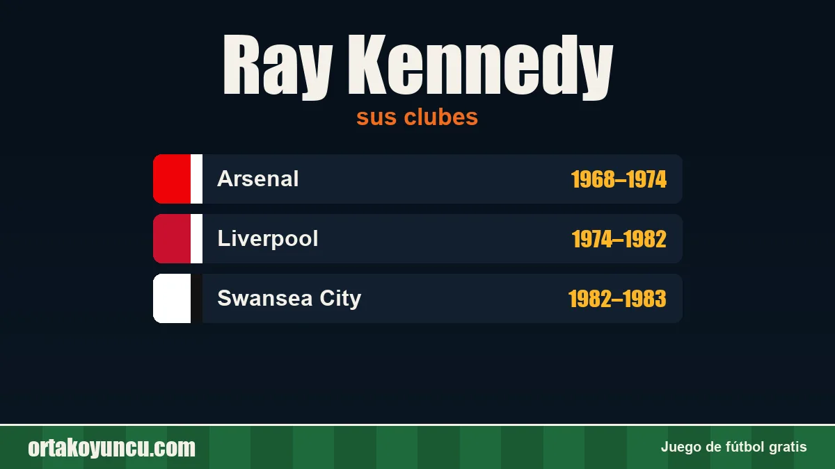 Ray Kennedy: clubes y años