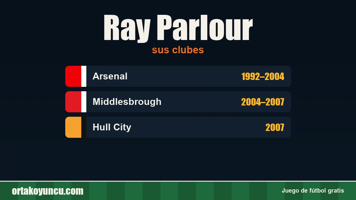 Ray Parlour: clubes y años
