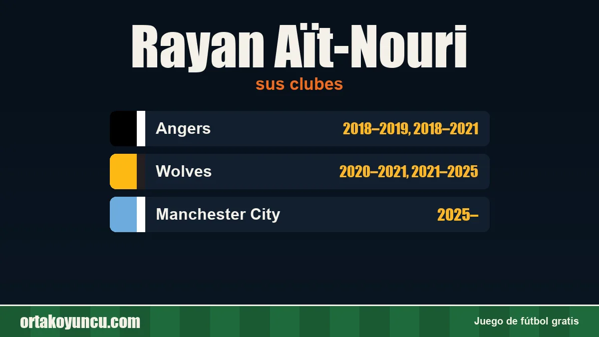 Rayan Aït-Nouri: clubes y años
