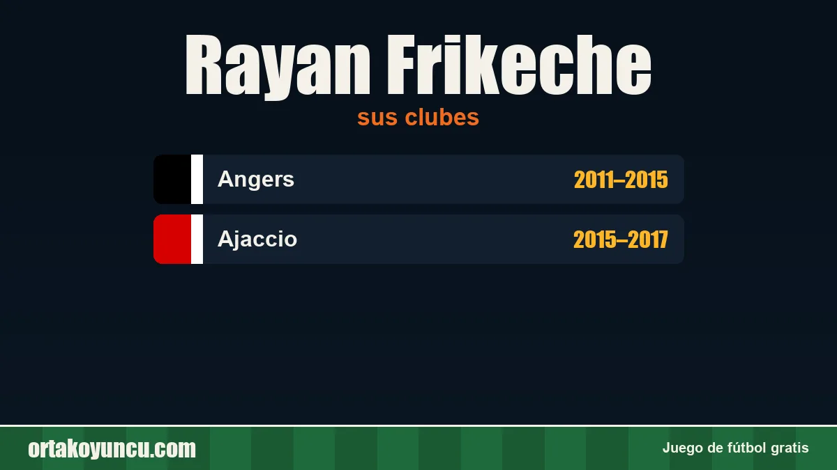 Rayan Frikeche: clubes y años