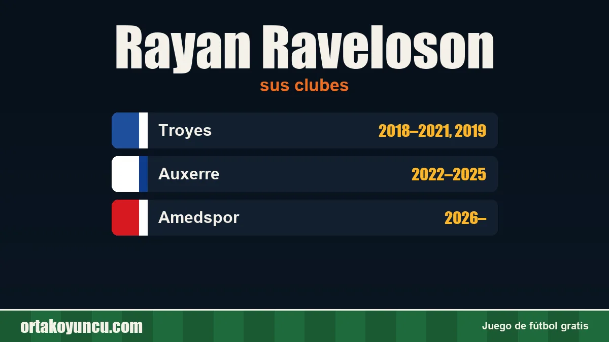 Rayan Raveloson: clubes y años