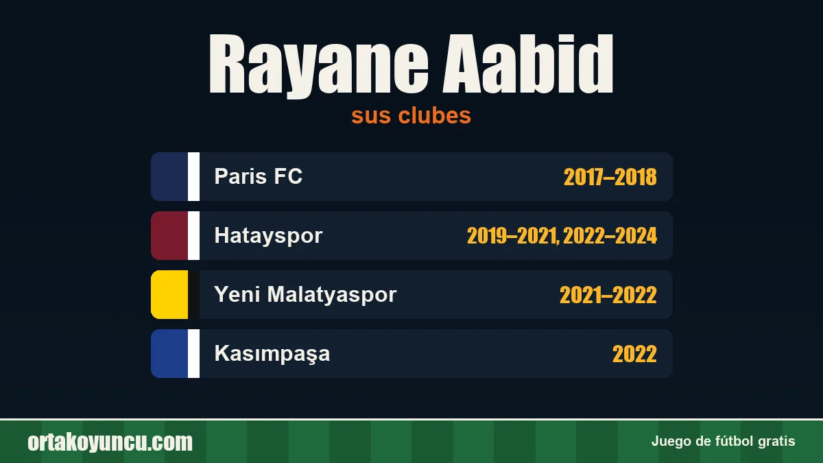 Rayane Aabid: clubes y años