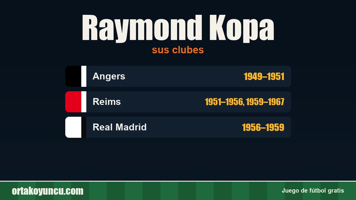 Raymond Kopa: clubes y años