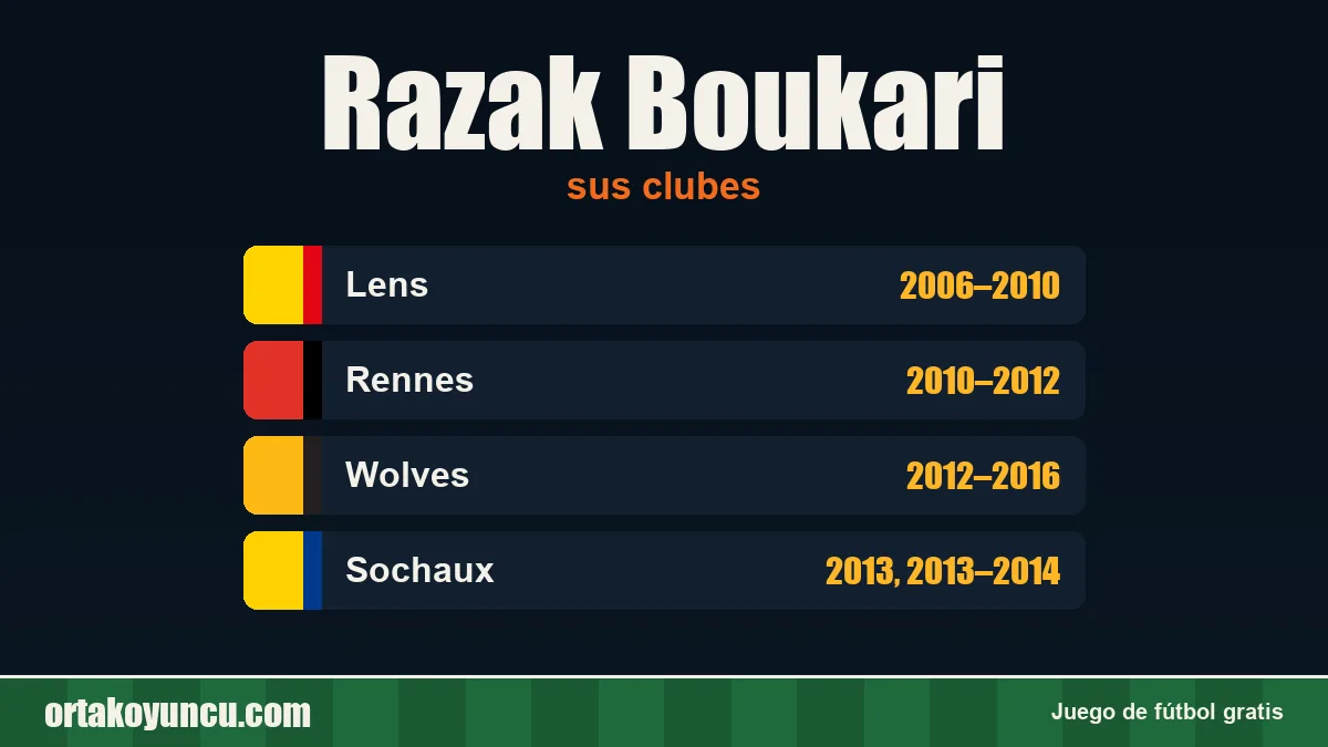 Razak Boukari: clubes y años