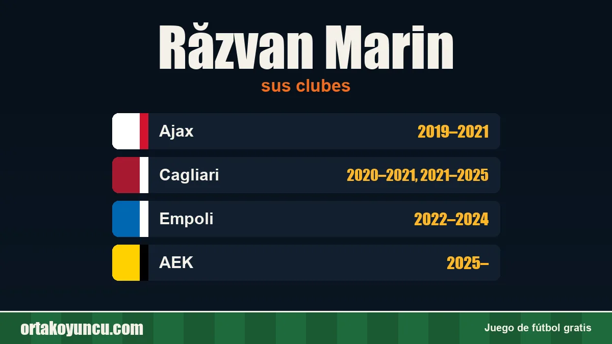 Răzvan Marin: clubes y años