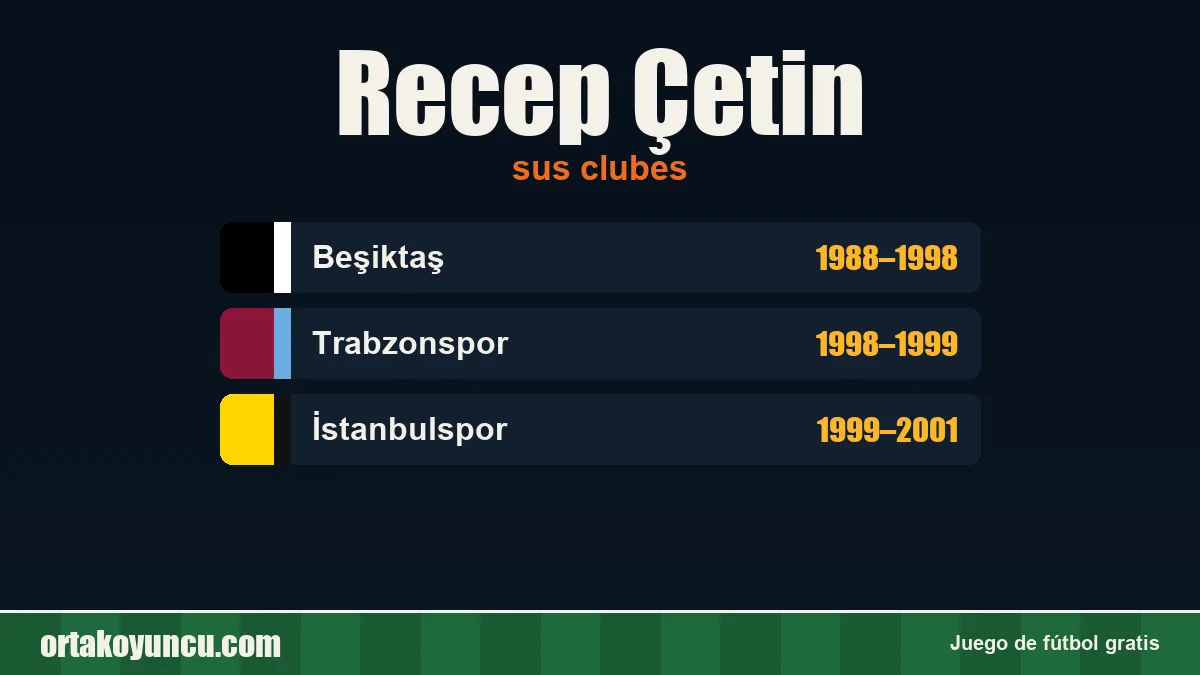 Recep Çetin: clubes y años