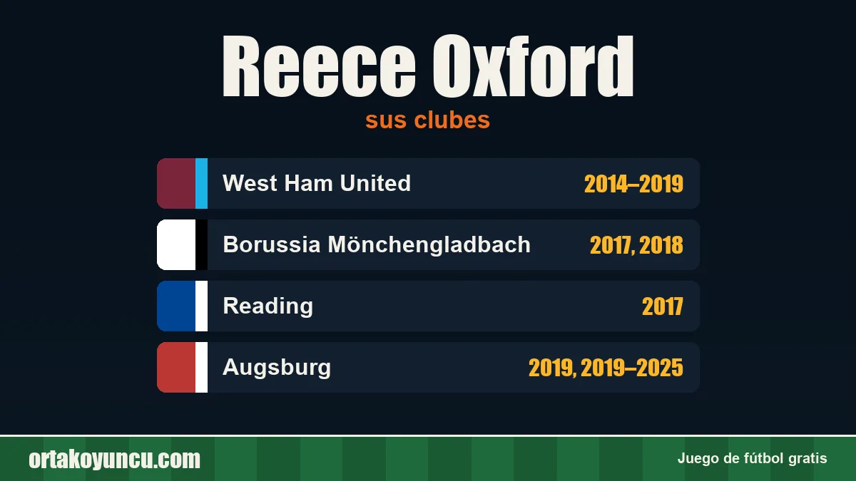 Reece Oxford: clubes y años