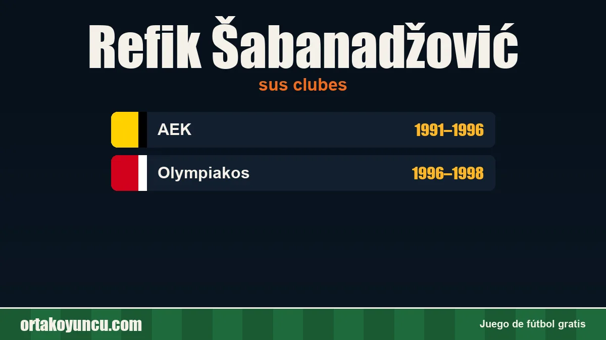 Refik Šabanadžović: clubes y años