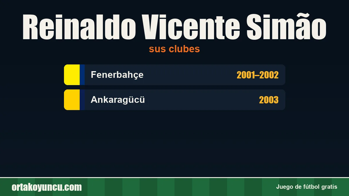 Reinaldo Vicente Simão: clubes y años