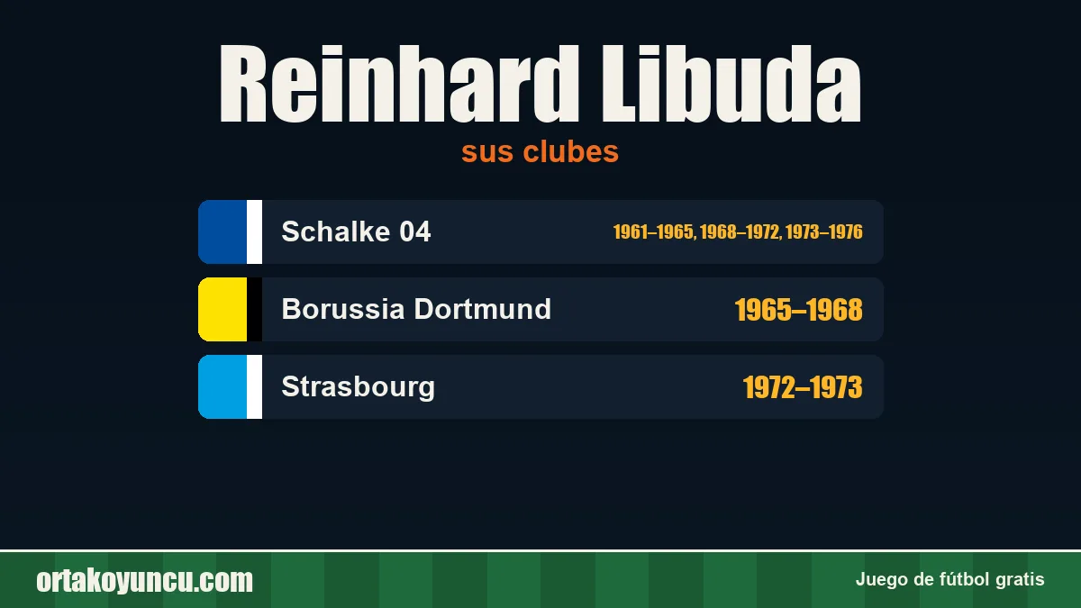 Reinhard Libuda: clubes y años