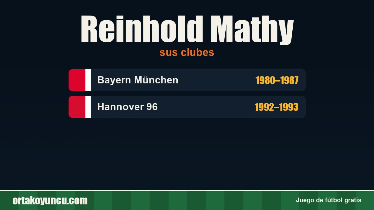 Reinhold Mathy: clubes y años