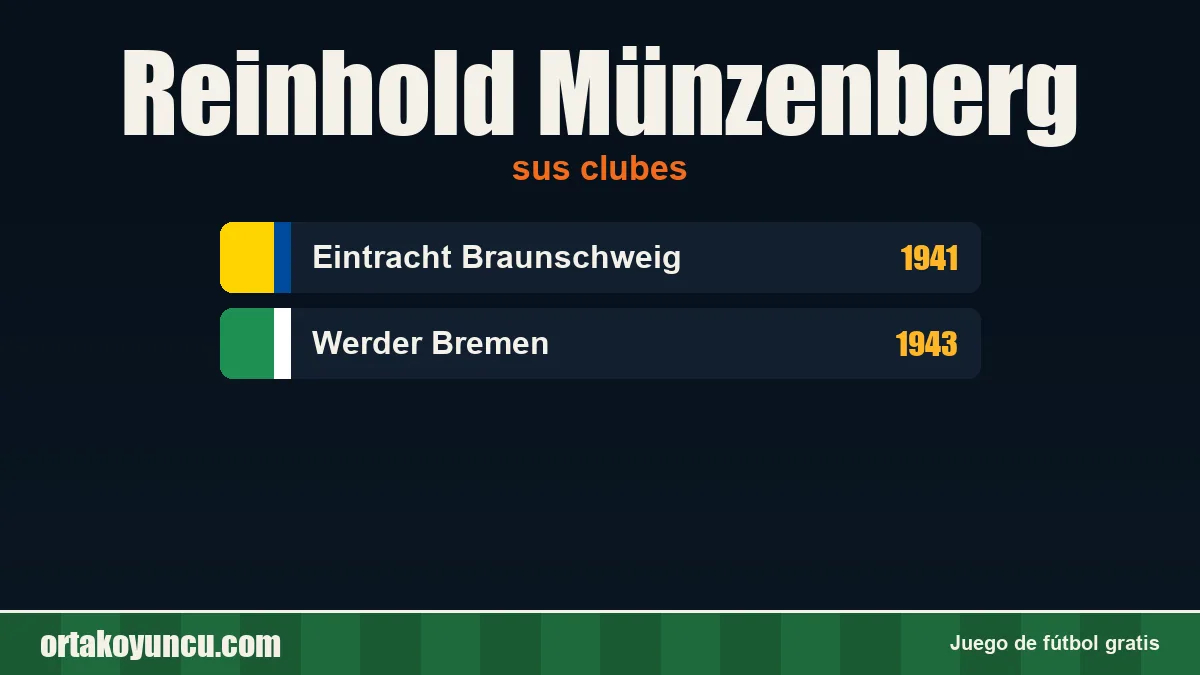Reinhold Münzenberg: clubes y años