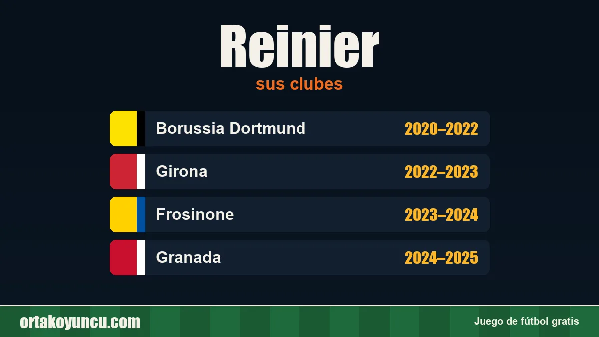 Reinier: clubes y años