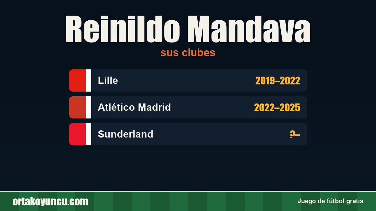 Reinildo Mandava: clubes y años