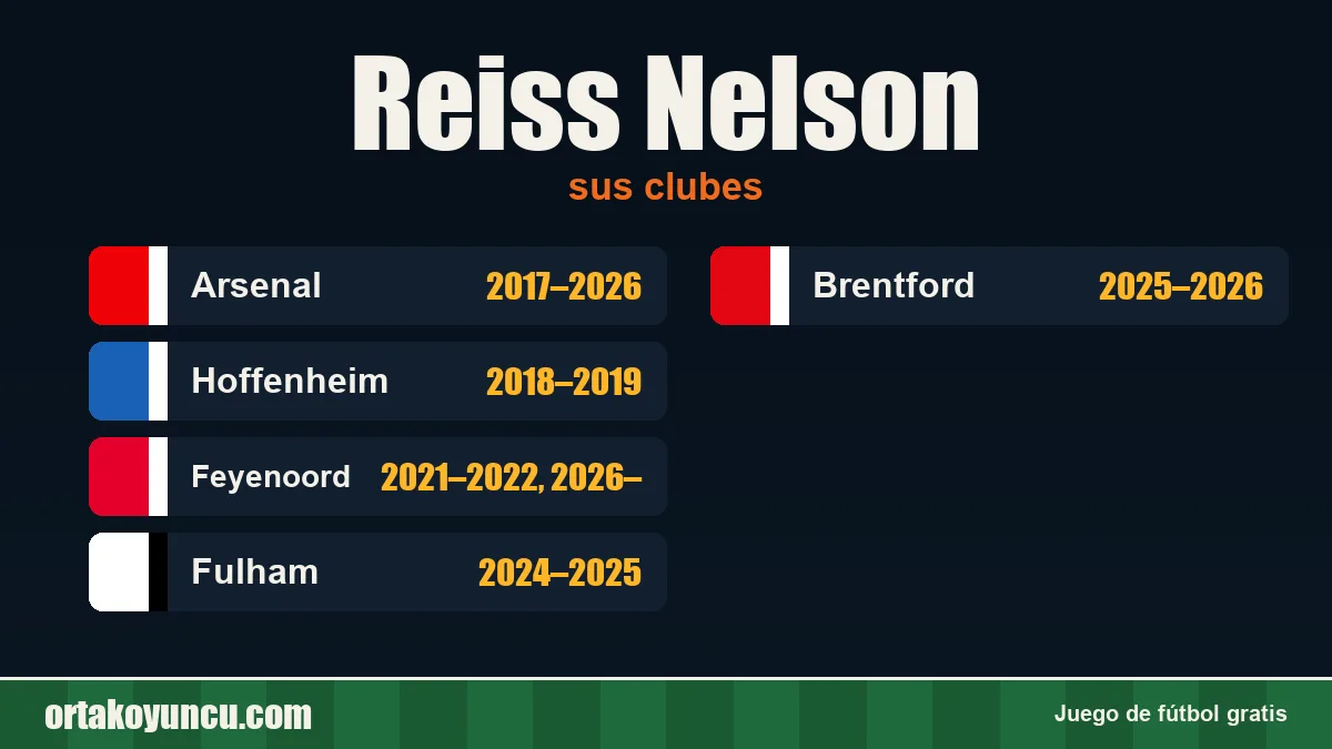 Reiss Nelson: clubes y años