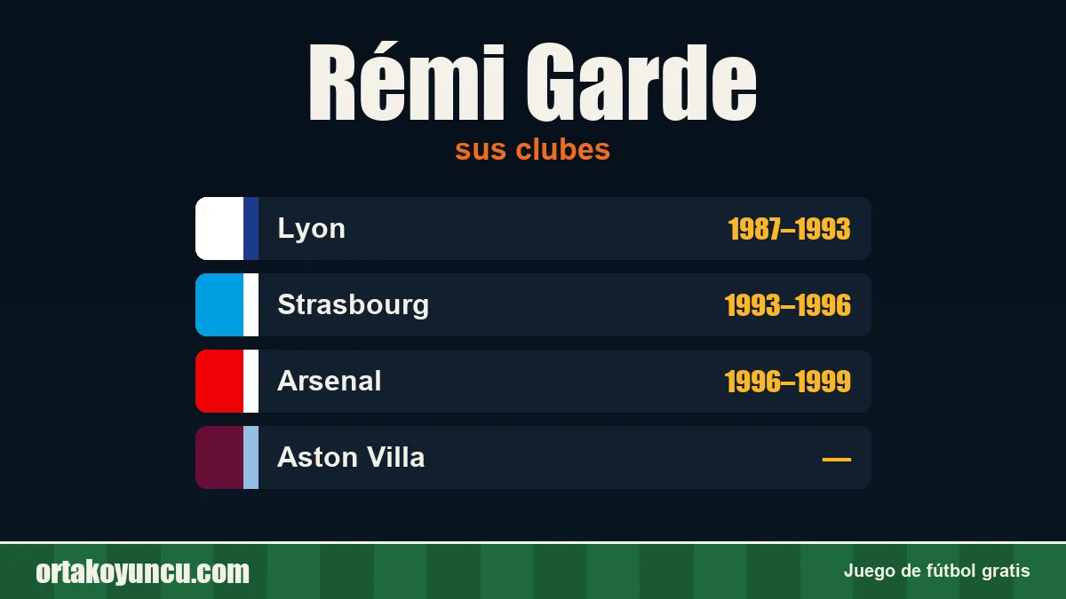 Rémi Garde: clubes y años