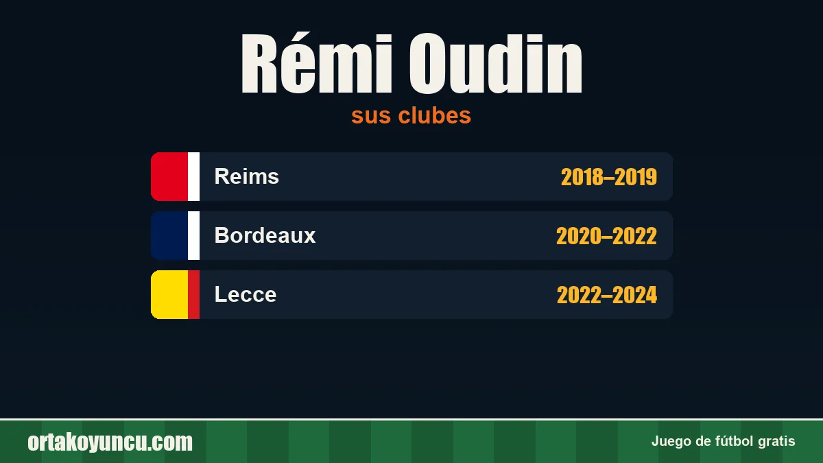 Rémi Oudin: clubes y años