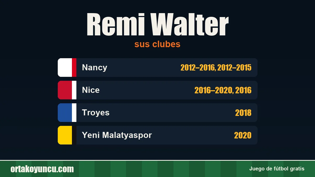 Remi Walter: clubes y años
