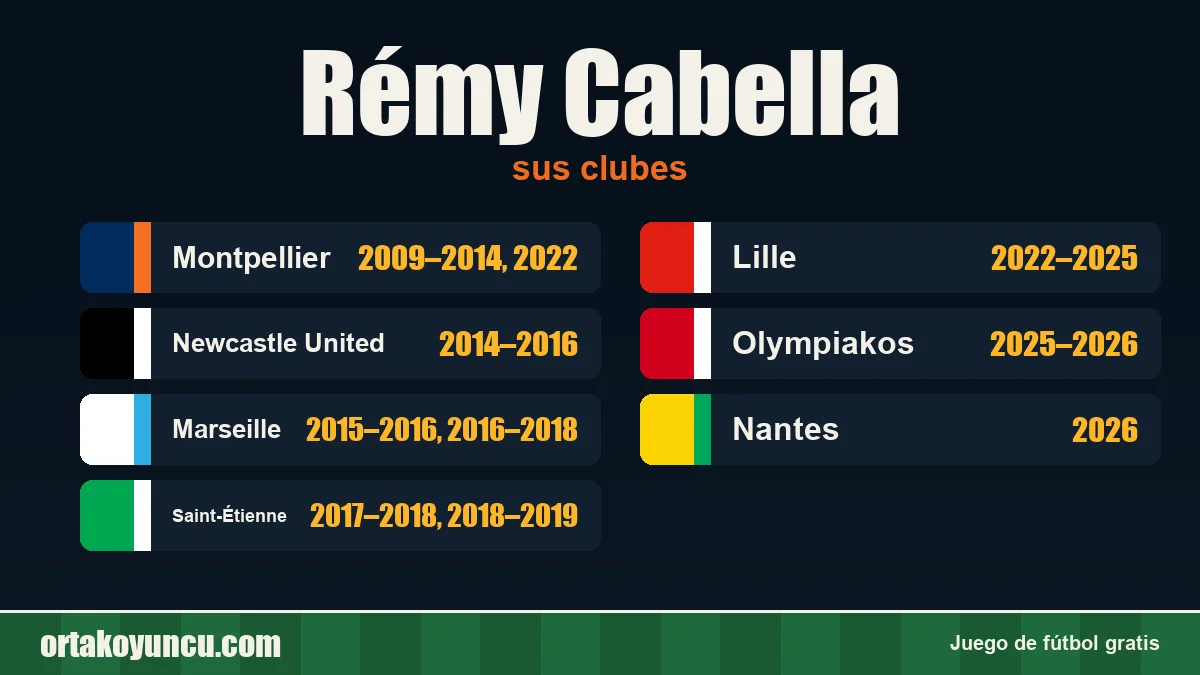 Rémy Cabella: clubes y años