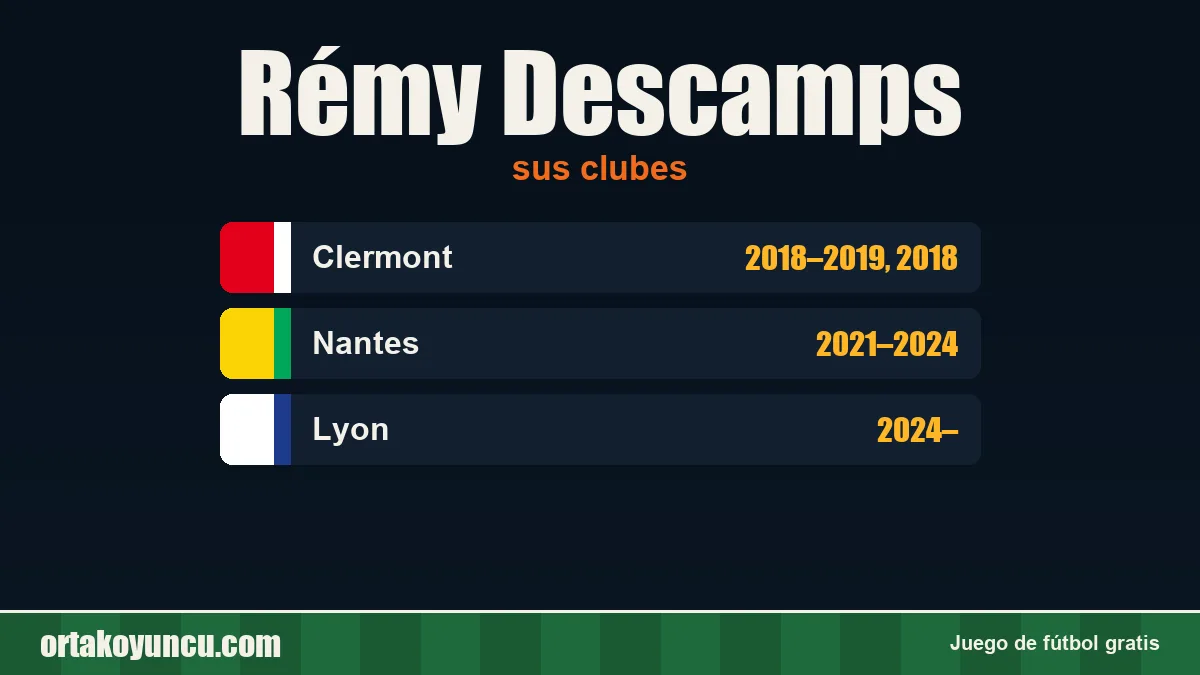 Rémy Descamps: clubes y años