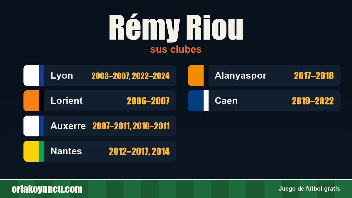 Rémy Riou: clubes y años