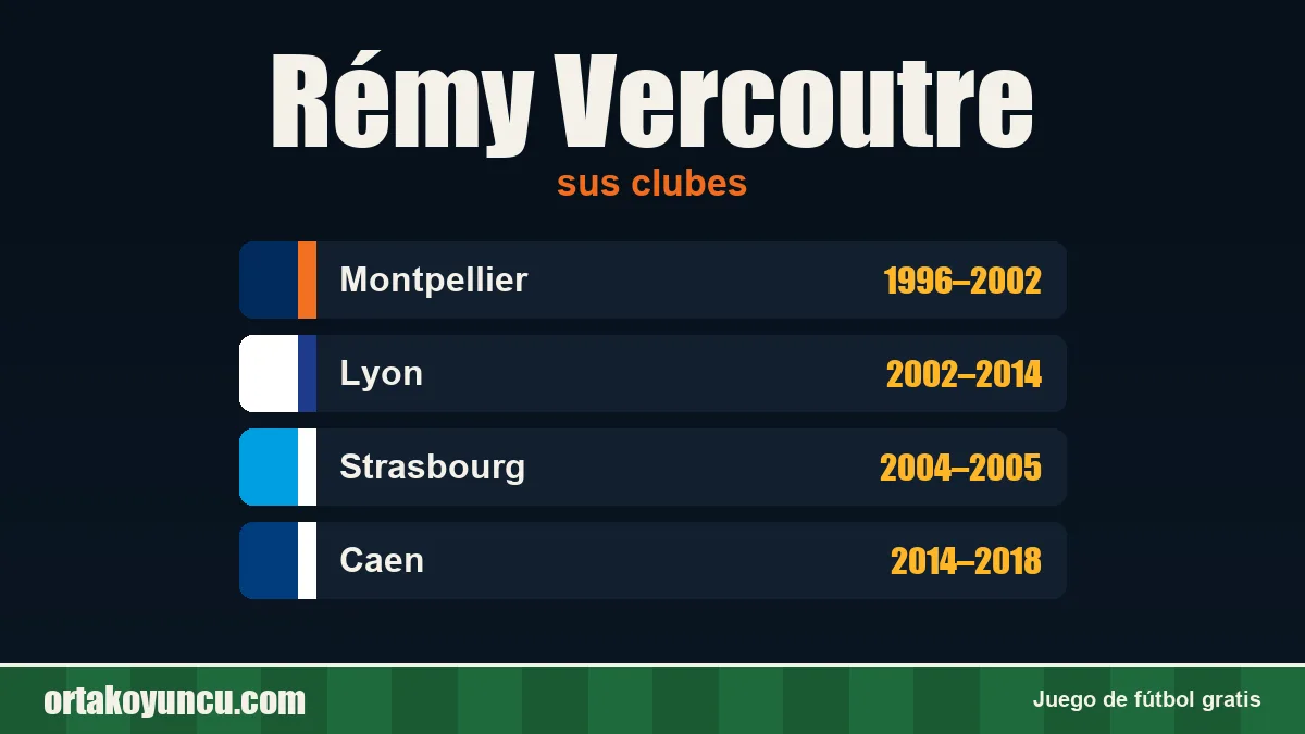 Rémy Vercoutre: clubes y años