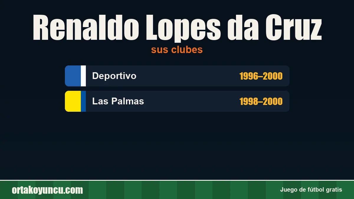Renaldo Lopes da Cruz: clubes y años