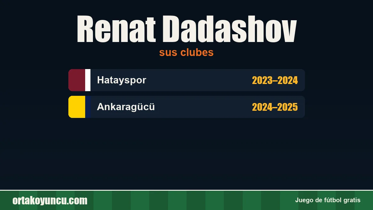 Renat Dadashov: clubes y años