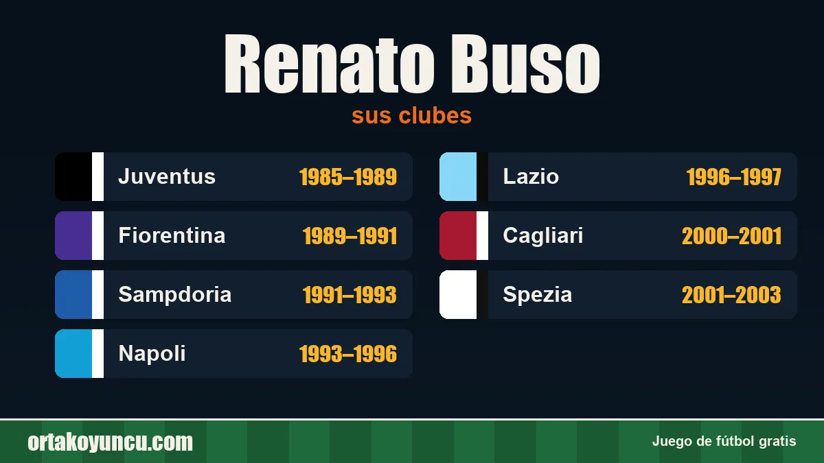 Renato Buso: clubes y años