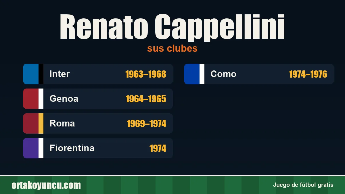Renato Cappellini: clubes y años